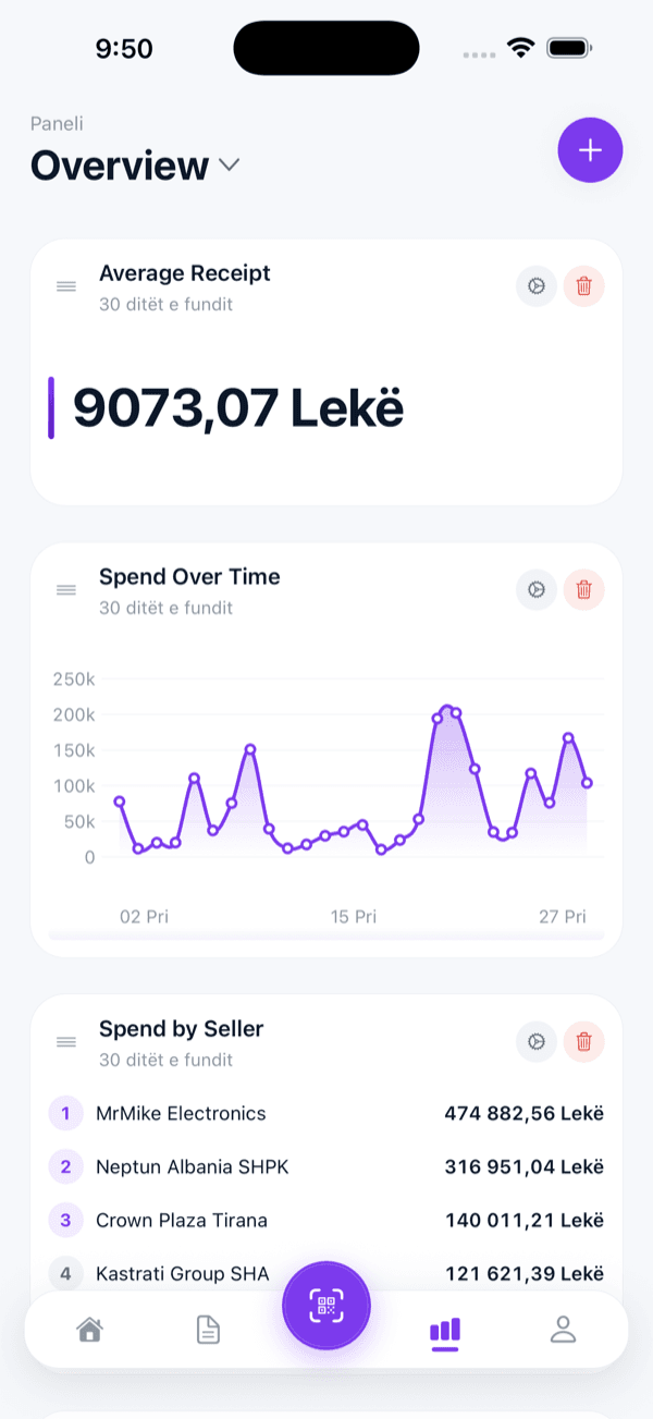 Dashboard with average receipt, spend over time chart, and top sellers.