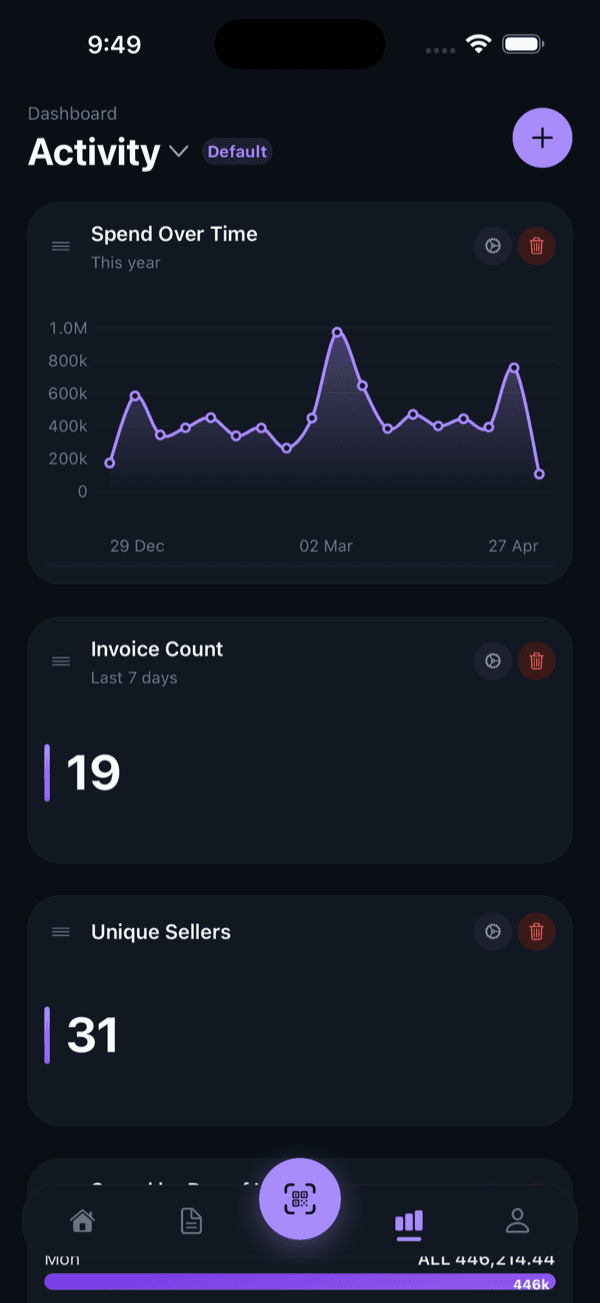 Activity dashboard in dark mode with line chart and counts.